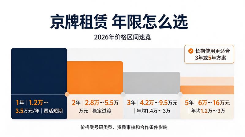 2026年新能源政策变化对京牌的影响